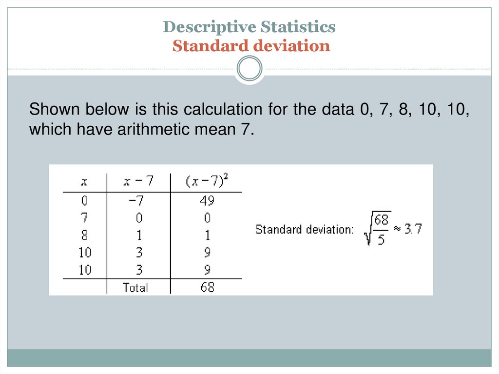 Descriptive Statistics Standard deviation