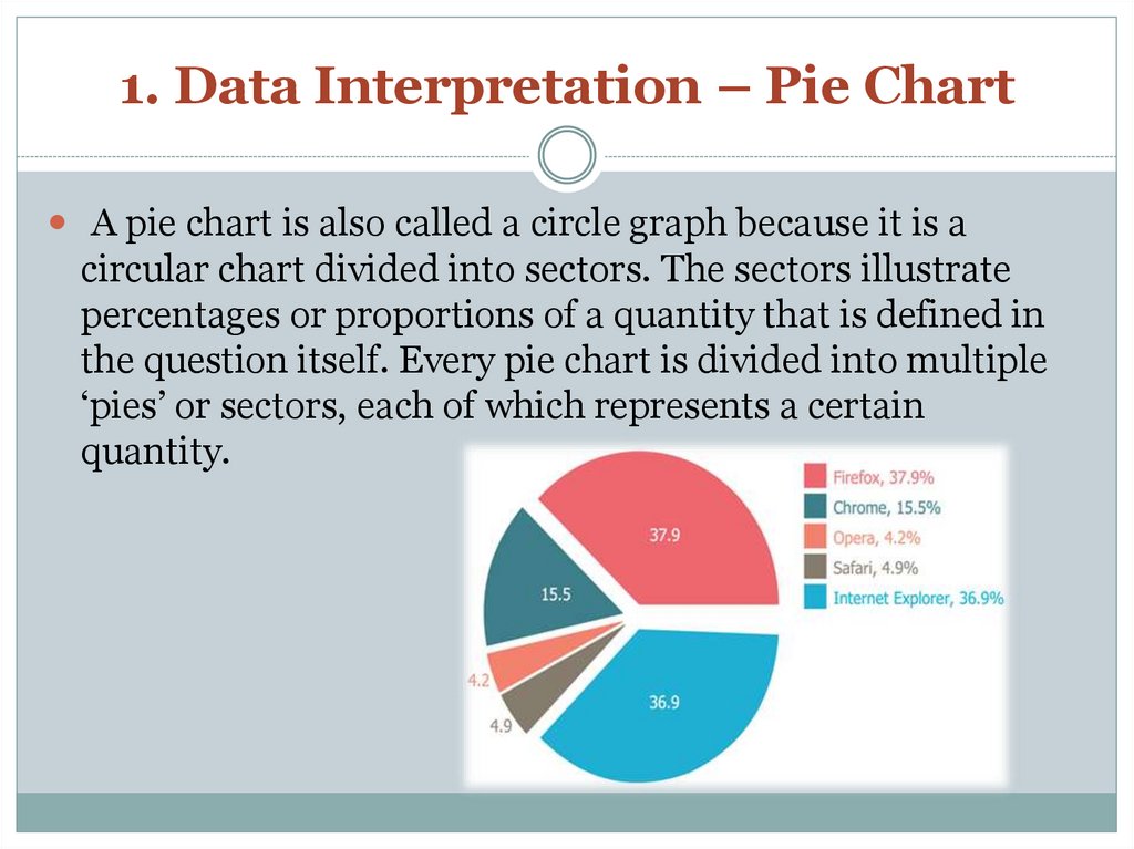 1. Data Interpretation – Pie Chart