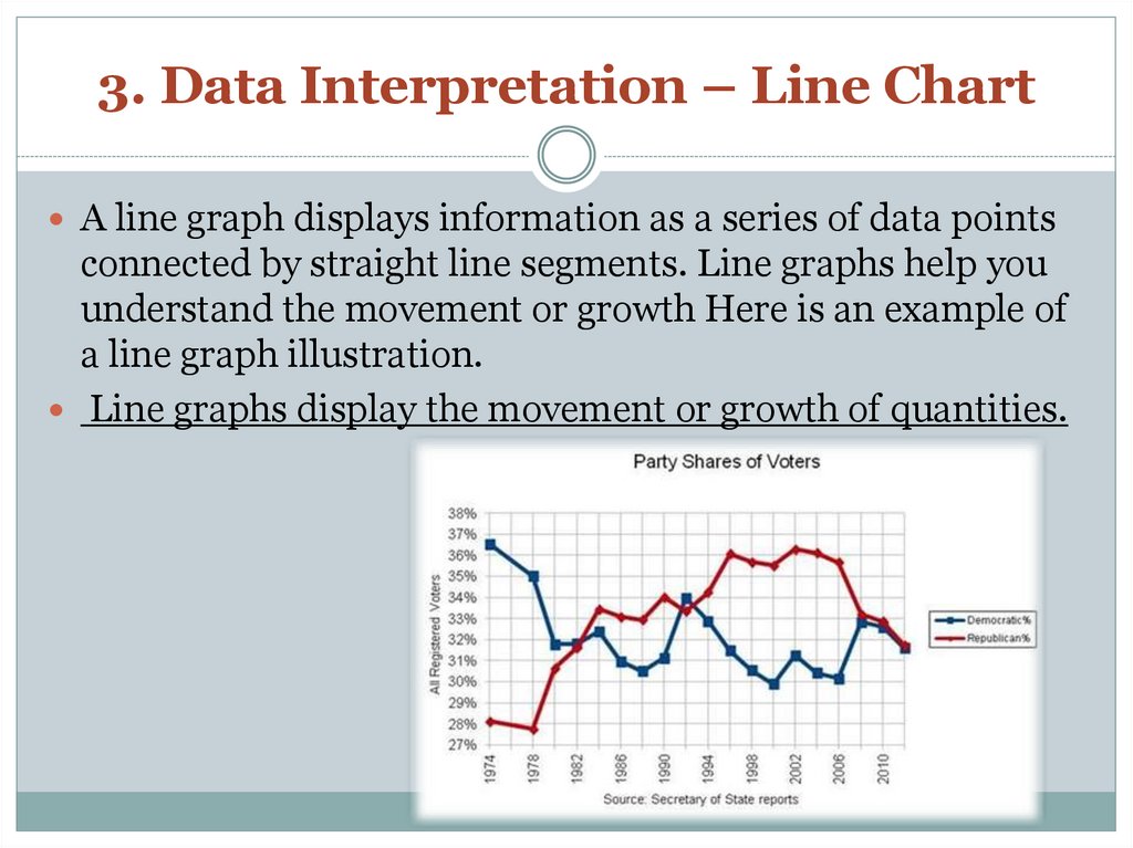 3. Data Interpretation – Line Chart