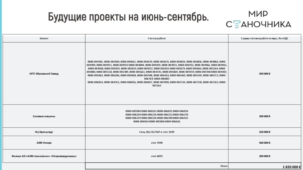 Будущие проекты на июнь-сентябрь.