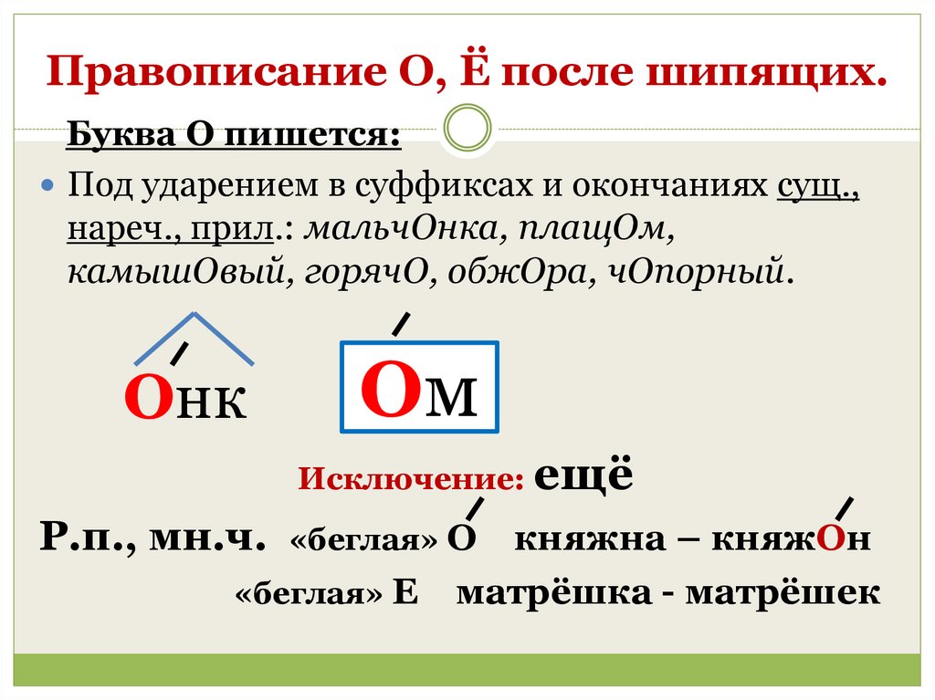 Правописание О, Ё после шипящих.