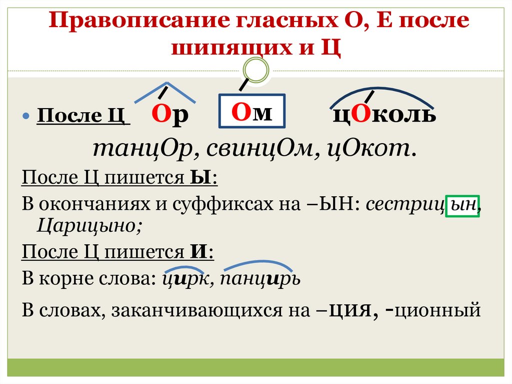 Правописание гласных О, Е после шипящих и Ц