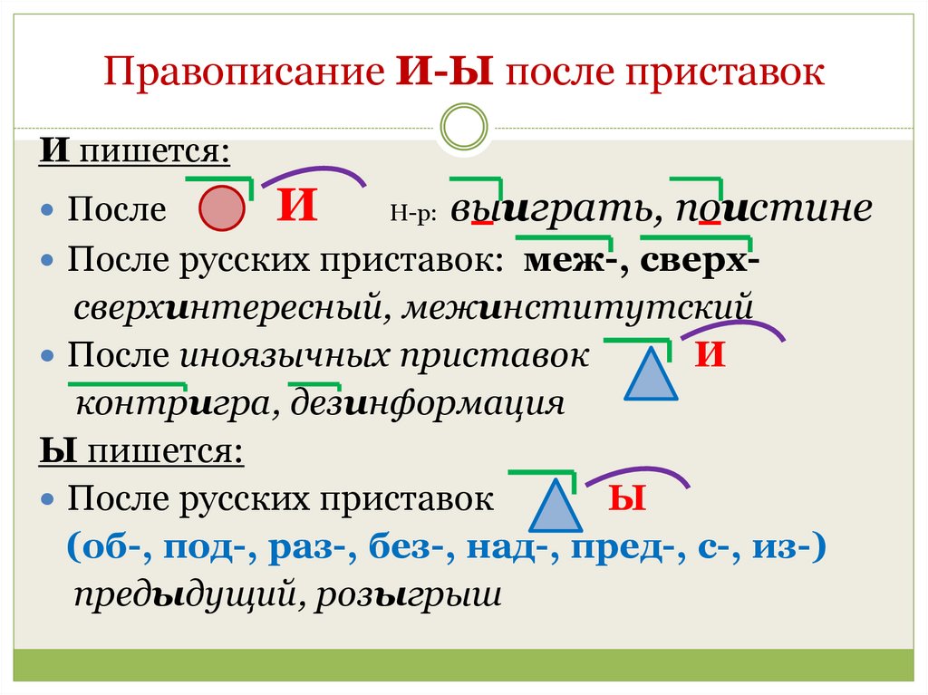 Правописание И-Ы после приставок