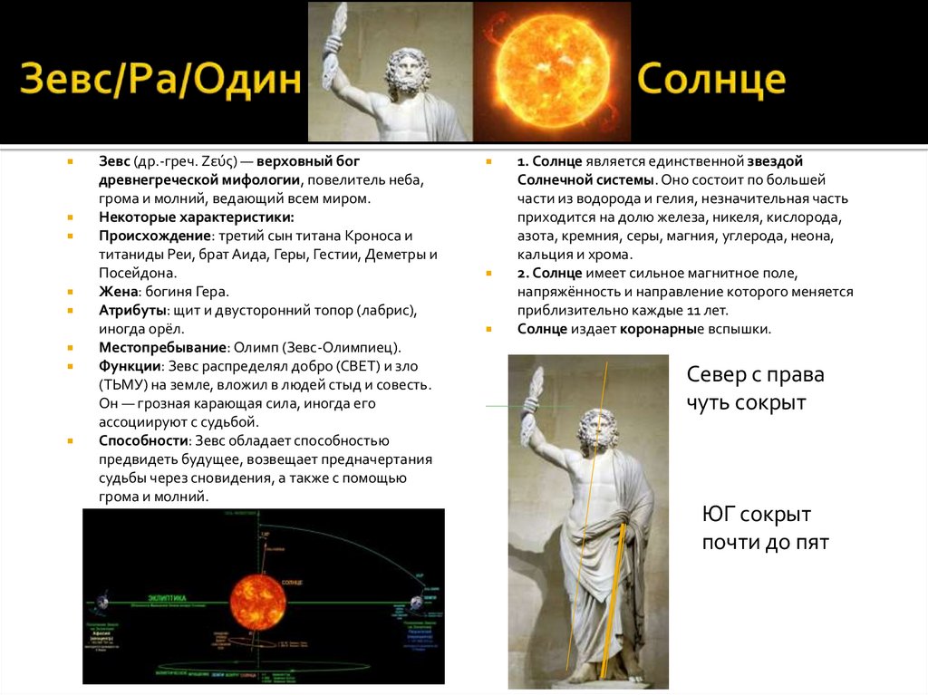 Зевс/Ра/Один Солнце