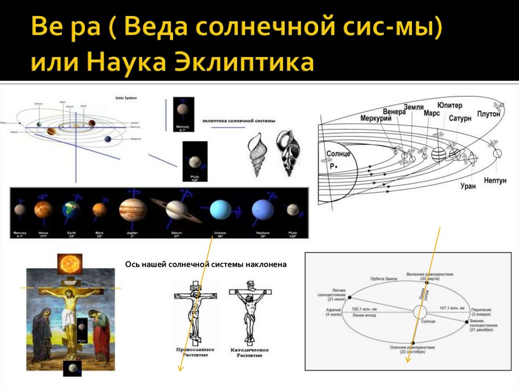 Ве ра ( Веда солнечной сис-мы) или Наука Эклиптика