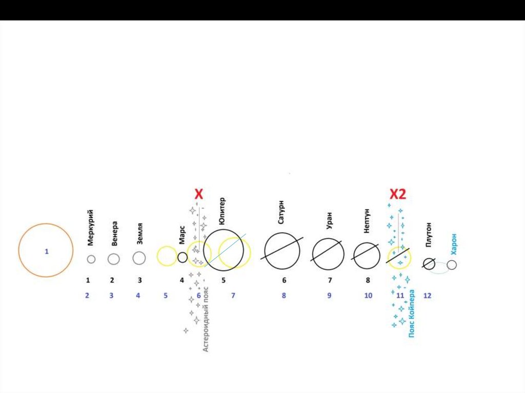 Х и Х2 Пояс Астероидов и Койпера