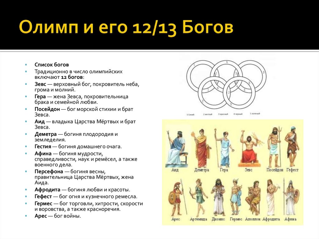 Олимп и его 12/13 Богов