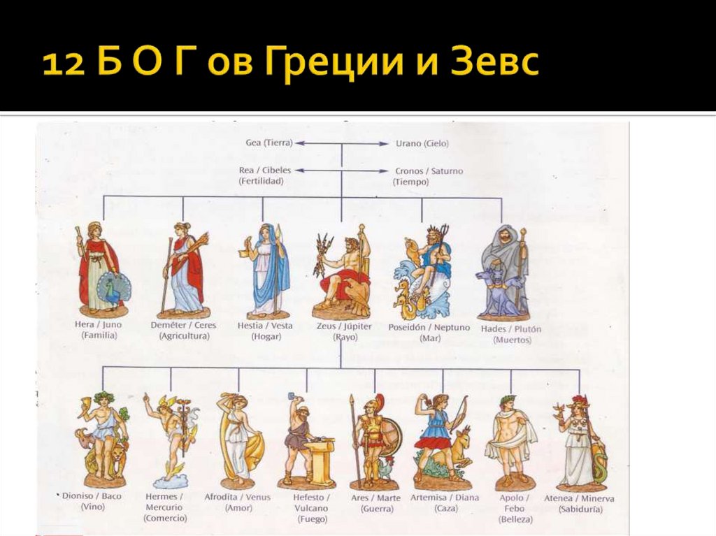 12 Б О Г ов Греции и Зевс