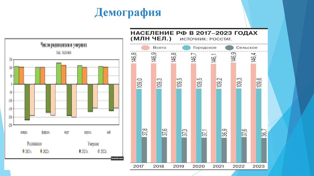 Демография