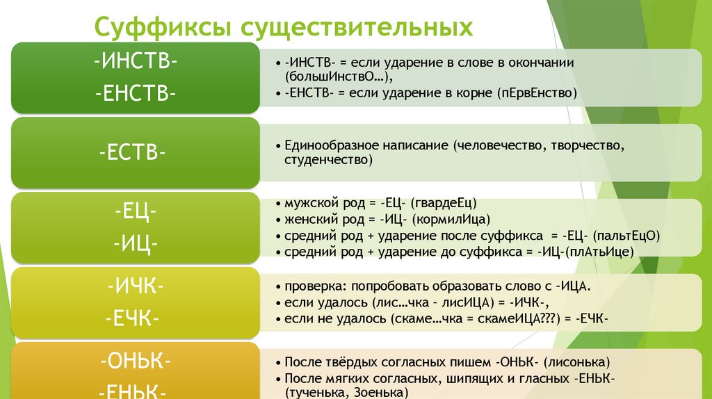 Суффиксы существительных