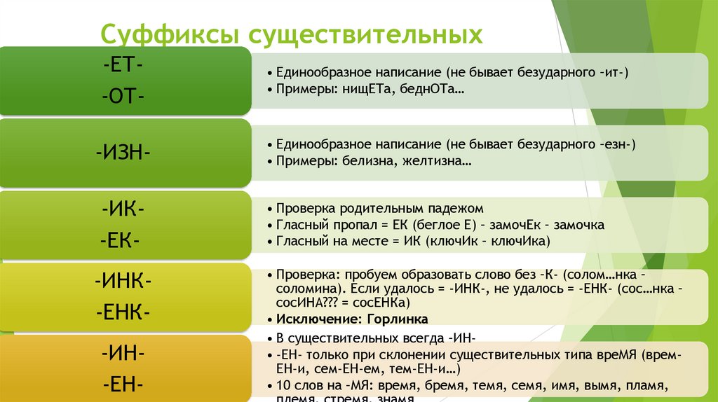 Суффиксы существительных