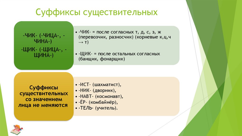 Суффиксы существительных