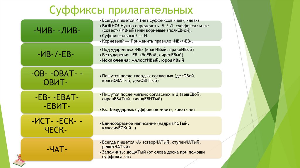 Суффиксы прилагательных