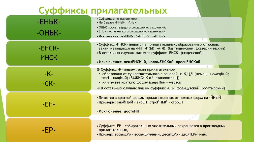 Суффиксы прилагательных