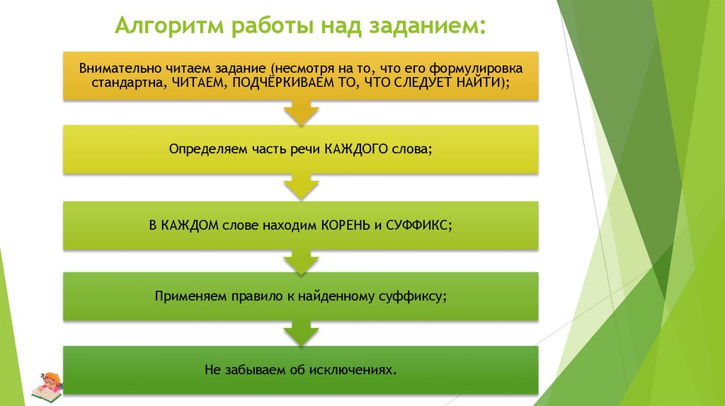 Алгоритм работы над заданием: