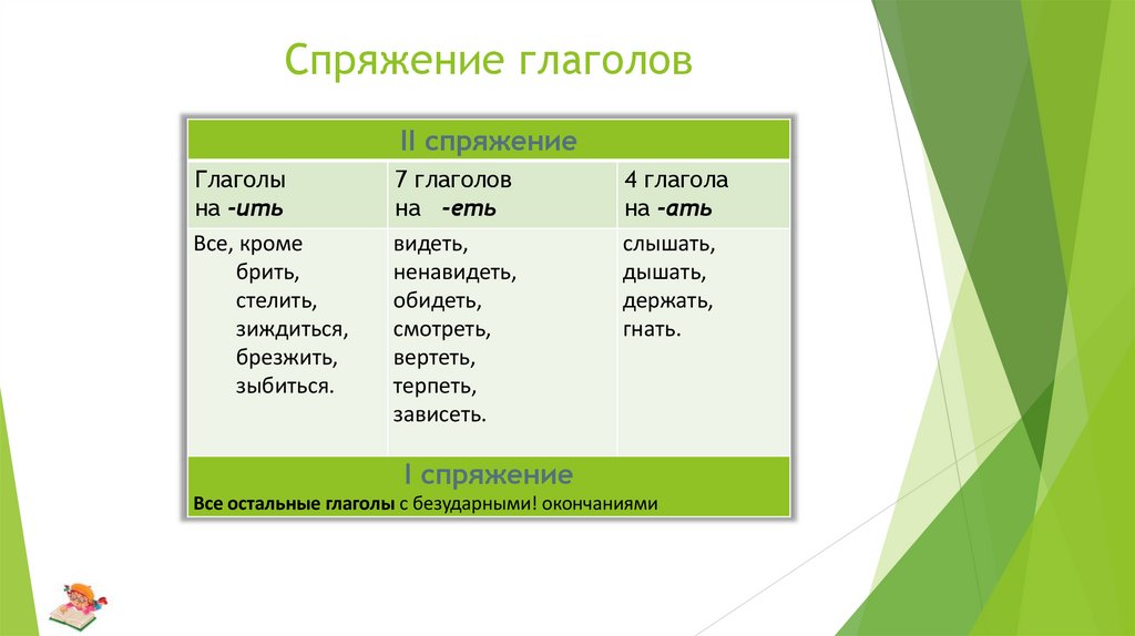 Спряжение глаголов