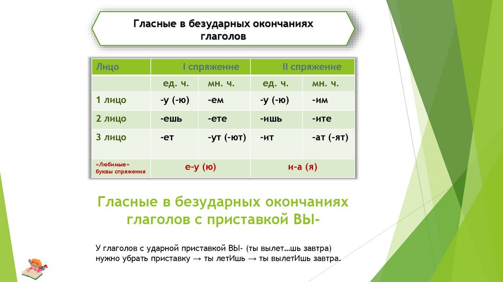 Гласные в безударных окончаниях глаголов