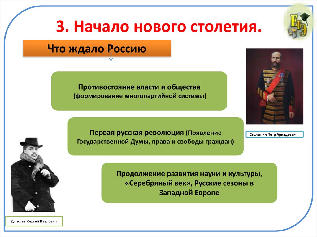 3. Начало нового столетия.