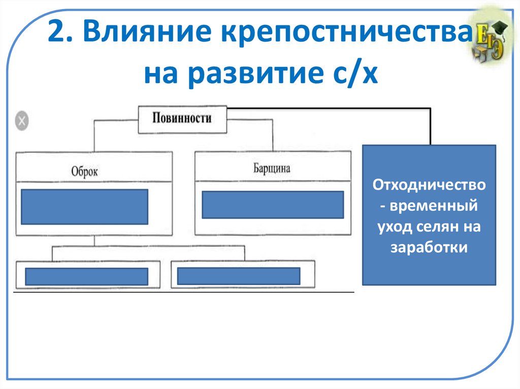 2. Влияние крепостничества на развитие с/х