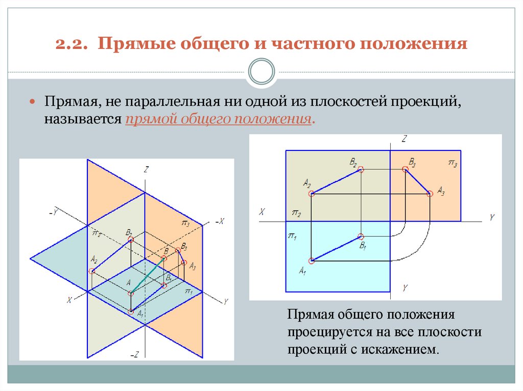 2.2. Прямые общего и частного положения
