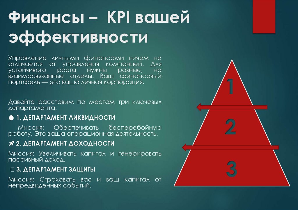Финансы – KPI вашей эффективности