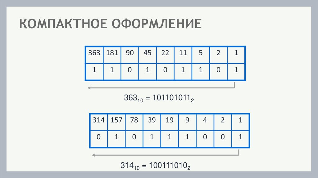 КОМПАКТНОЕ ОФОРМЛЕНИЕ
