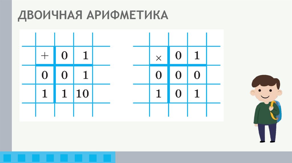 ДВОИЧНАЯ АРИФМЕТИКА