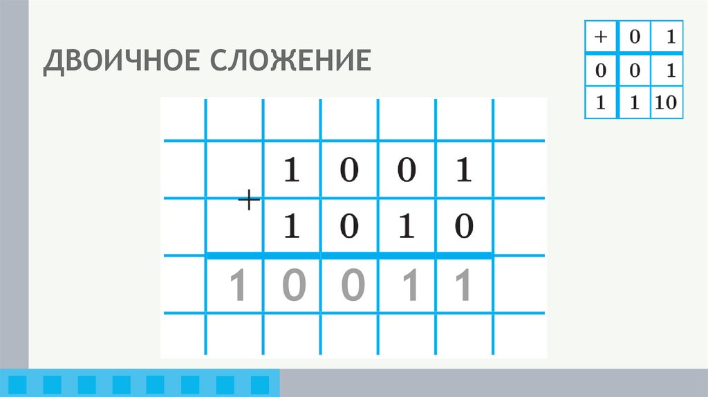 ДВОИЧНОЕ СЛОЖЕНИЕ