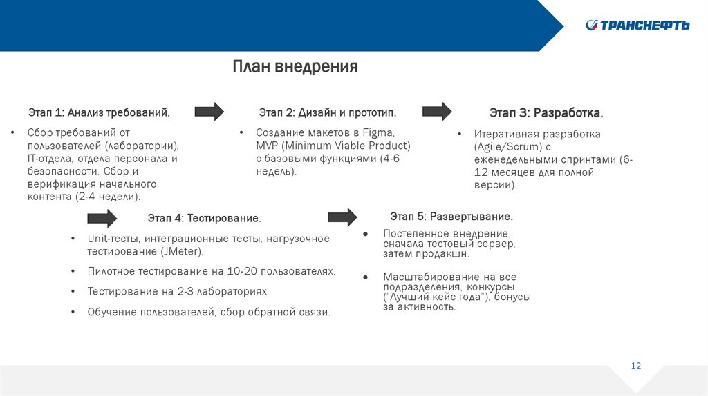 План внедрения