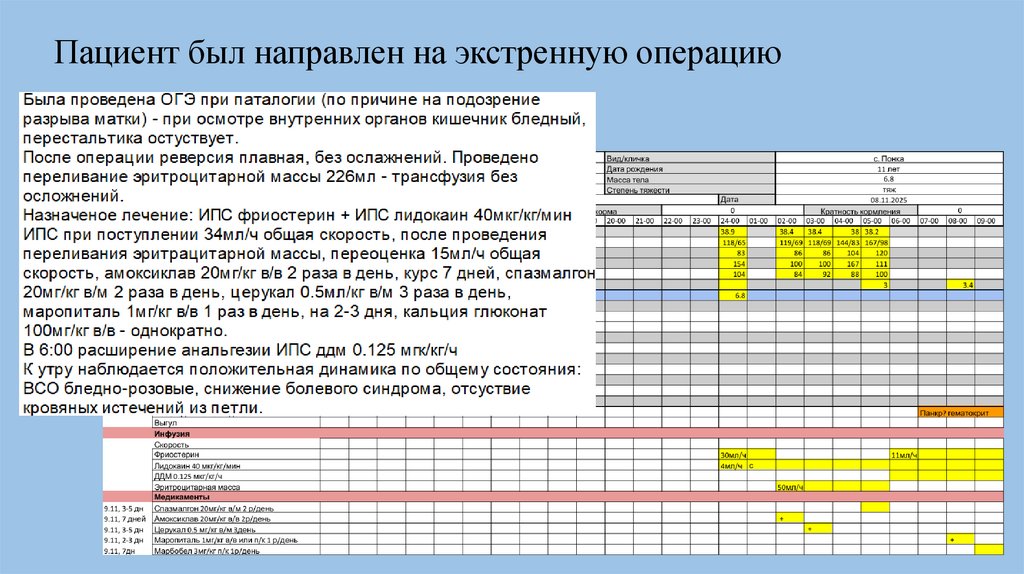 Пациент был направлен на экстренную операцию