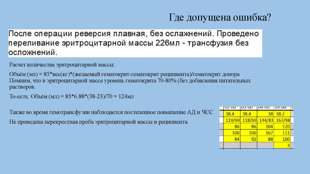 Где допущена ошибка?
