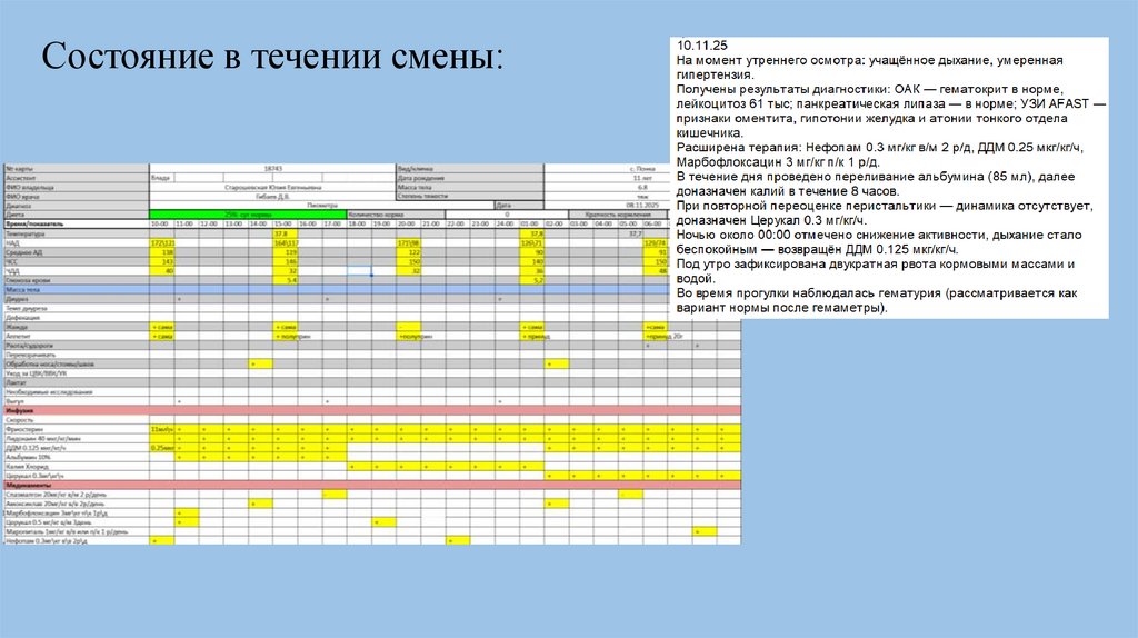 Состояние в течении смены: