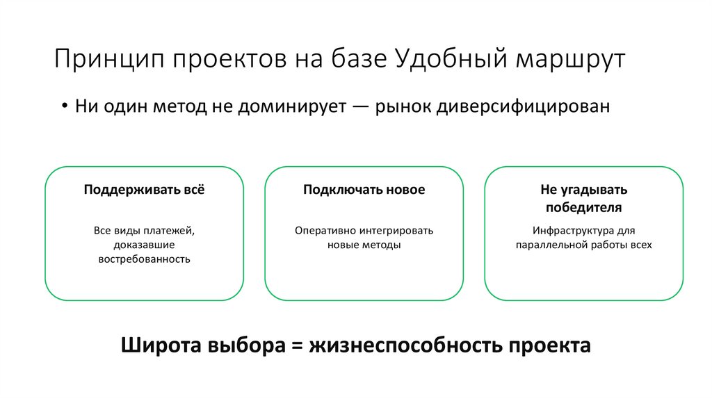 Принцип проектов на базе Удобный маршрут