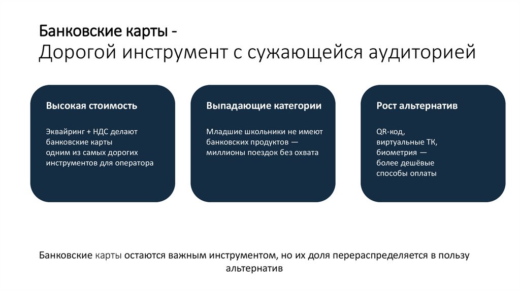 Банковские карты - Дорогой инструмент с сужающейся аудиторией
