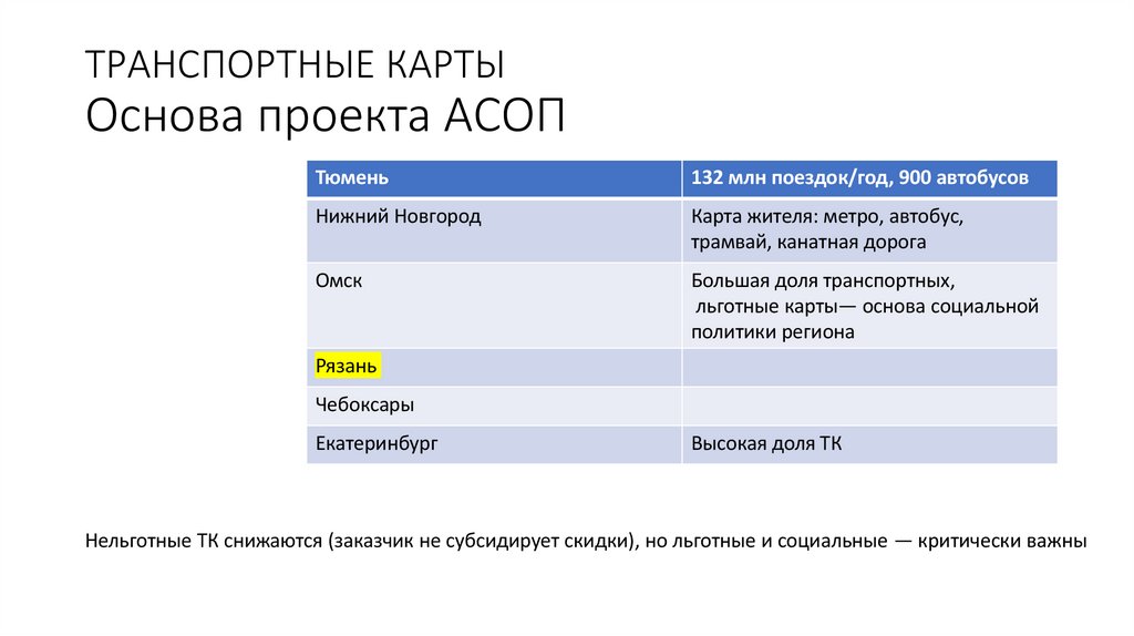 ТРАНСПОРТНЫЕ КАРТЫ Основа проекта АСОП