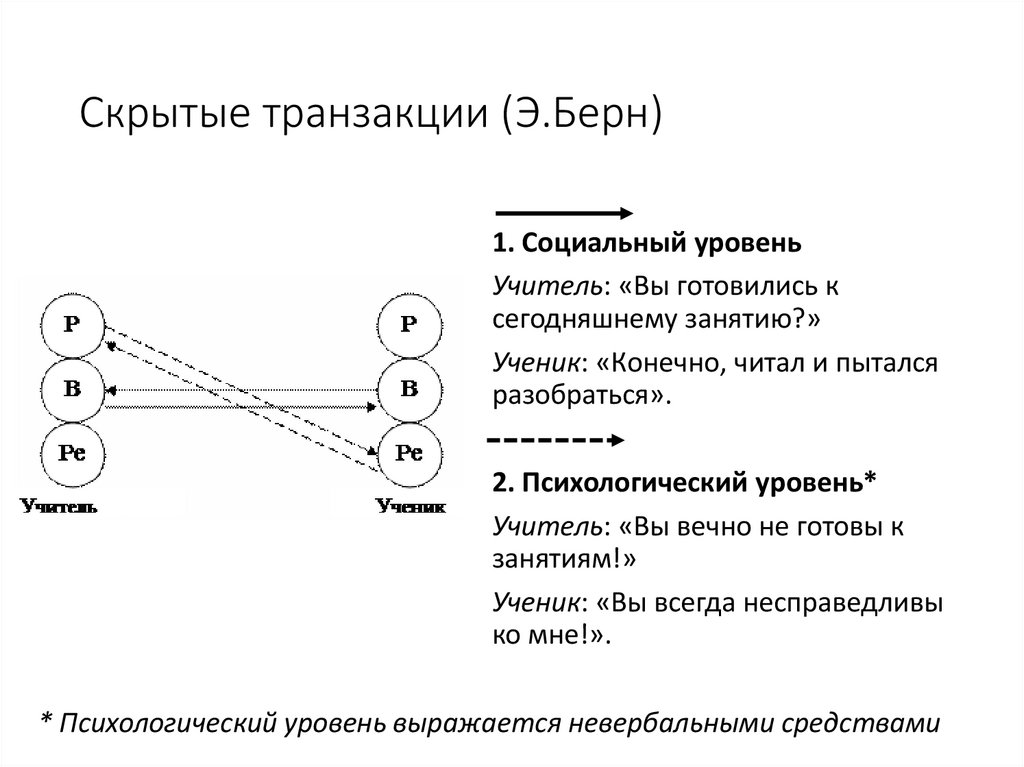 Скрытые транзакции (Э.Берн)