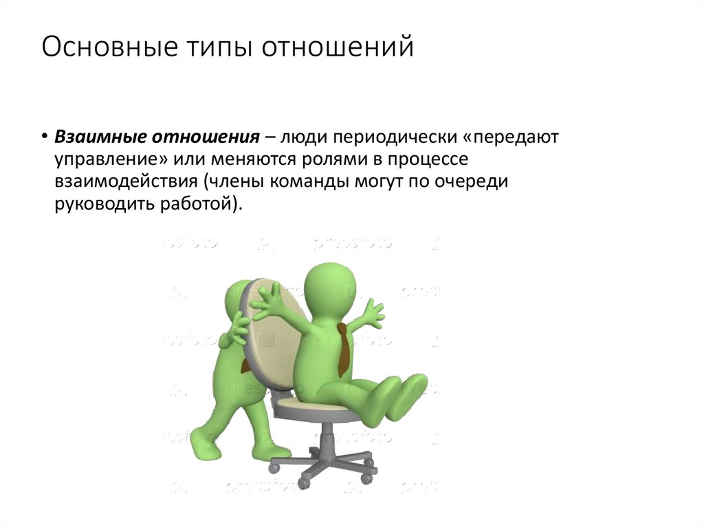 Основные типы отношений