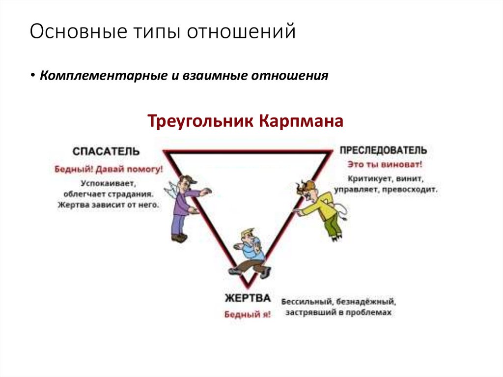 Основные типы отношений