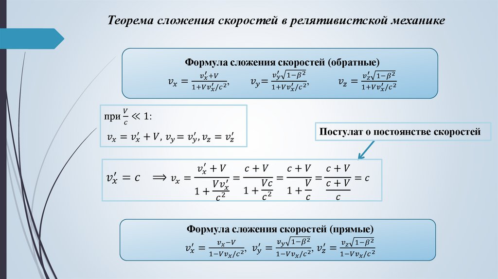 Теорема сложения скоростей в релятивистской механике
