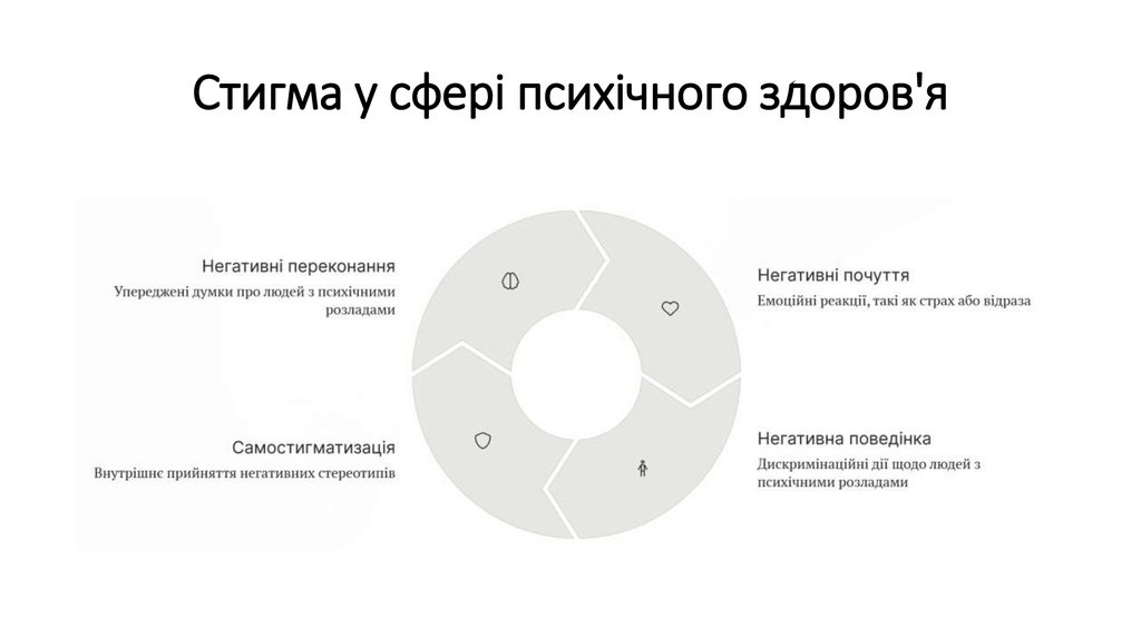 Стигма у сфері психічного здоров'я