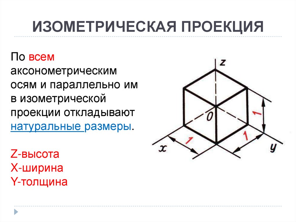 ИЗОМЕТРИЧЕСКАЯ ПРОЕКЦИЯ