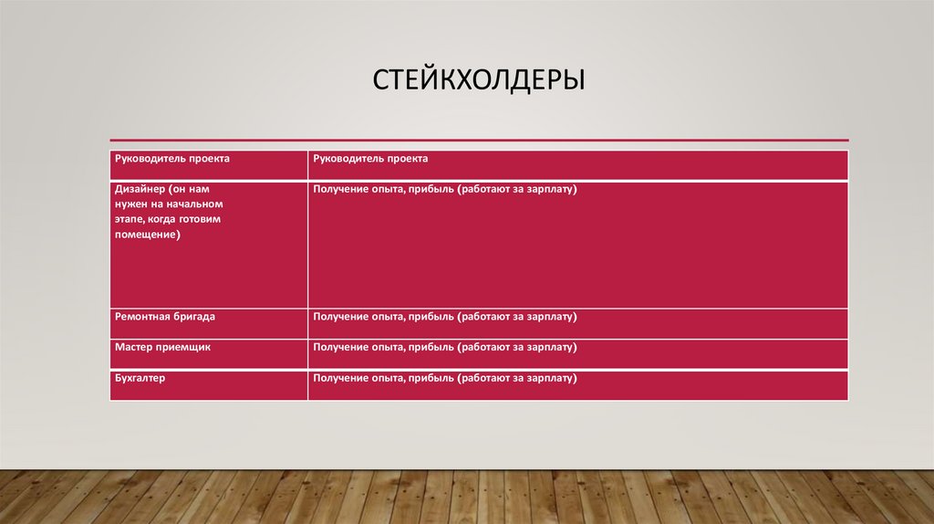 Стейкхолдеры