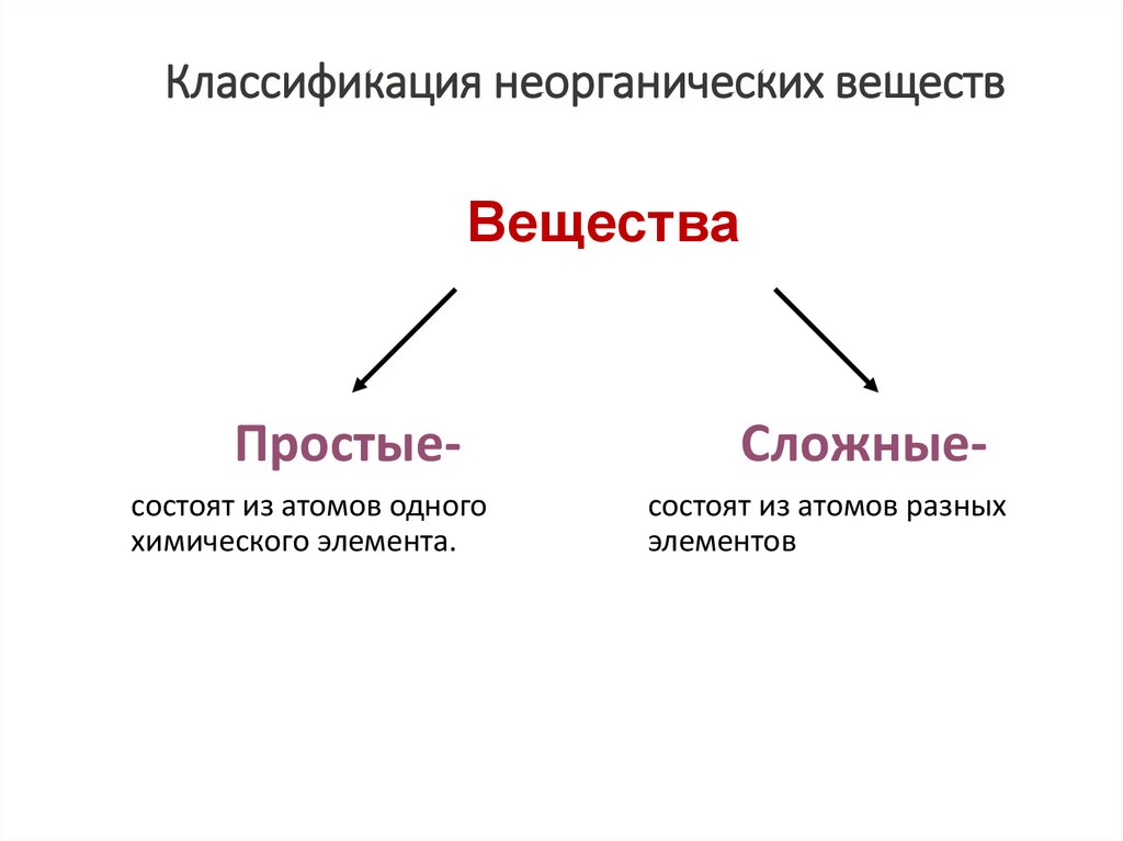 Классификация неорганических веществ