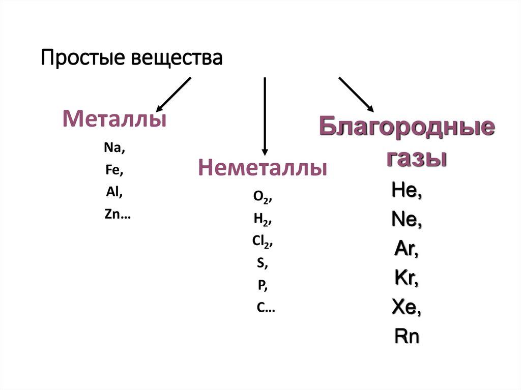Простые вещества