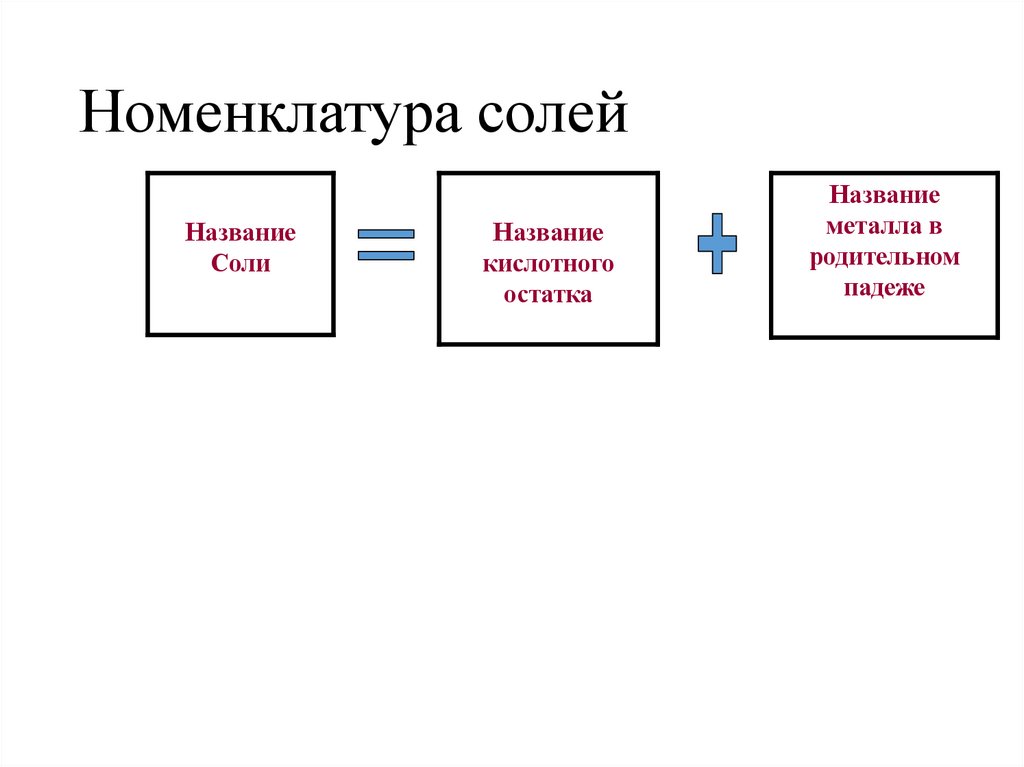 Номенклатура солей