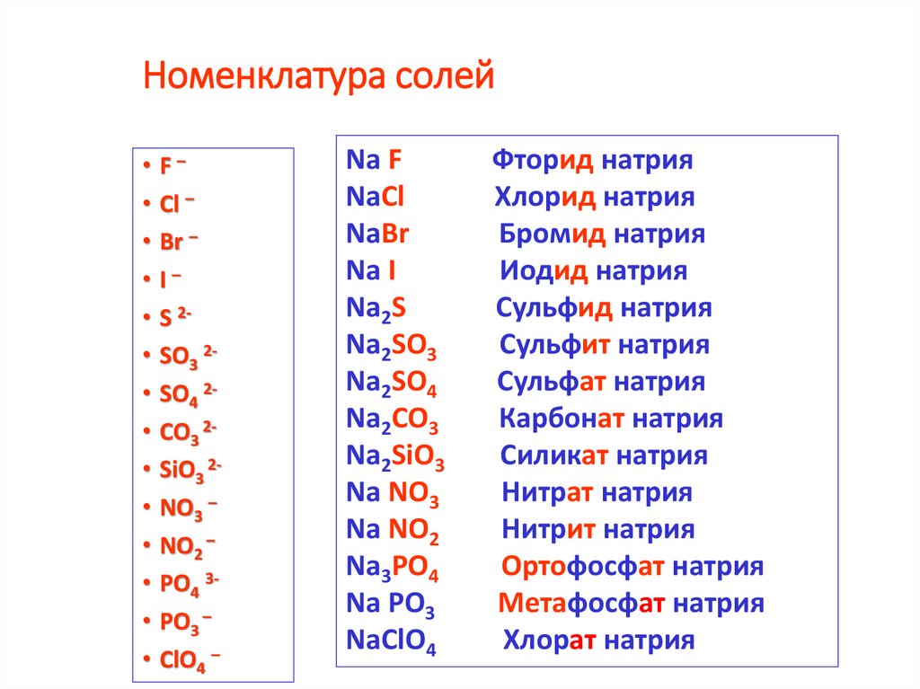 Номенклатура солей