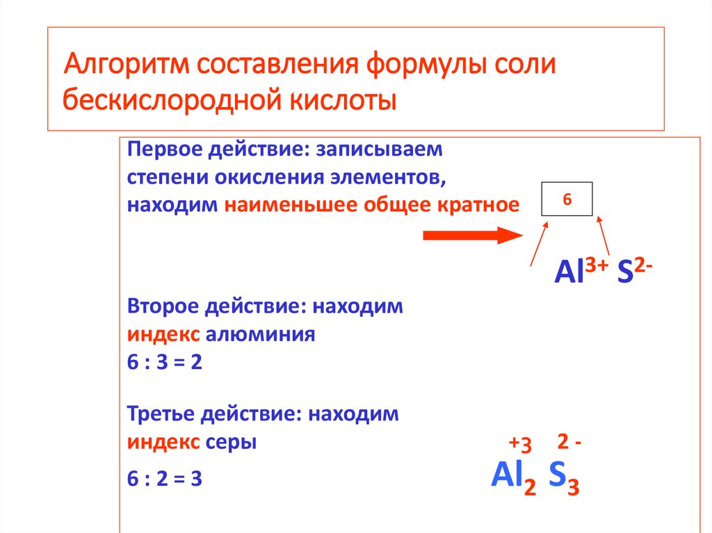 Алгоритм составления формулы соли бескислородной кислоты