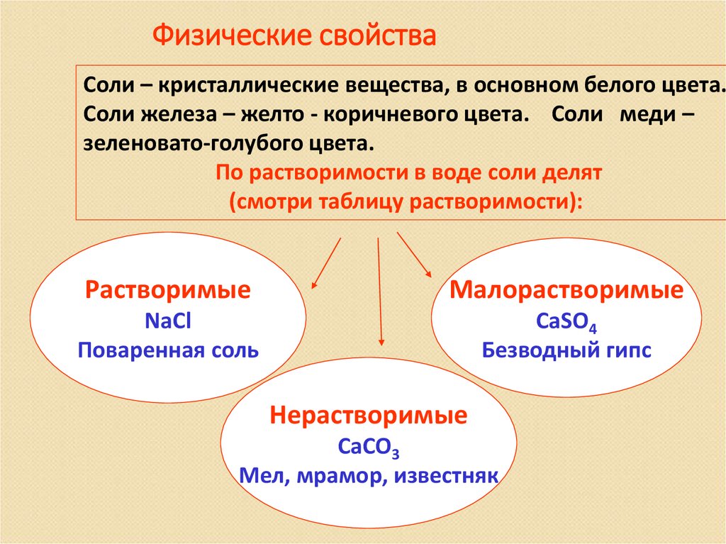 Физические свойства