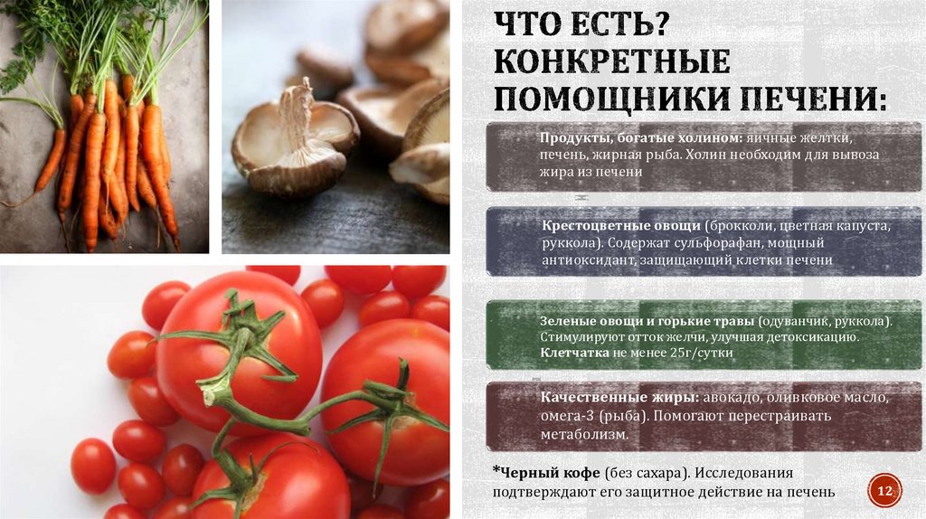 Что есть? Конкретные помощники печени: