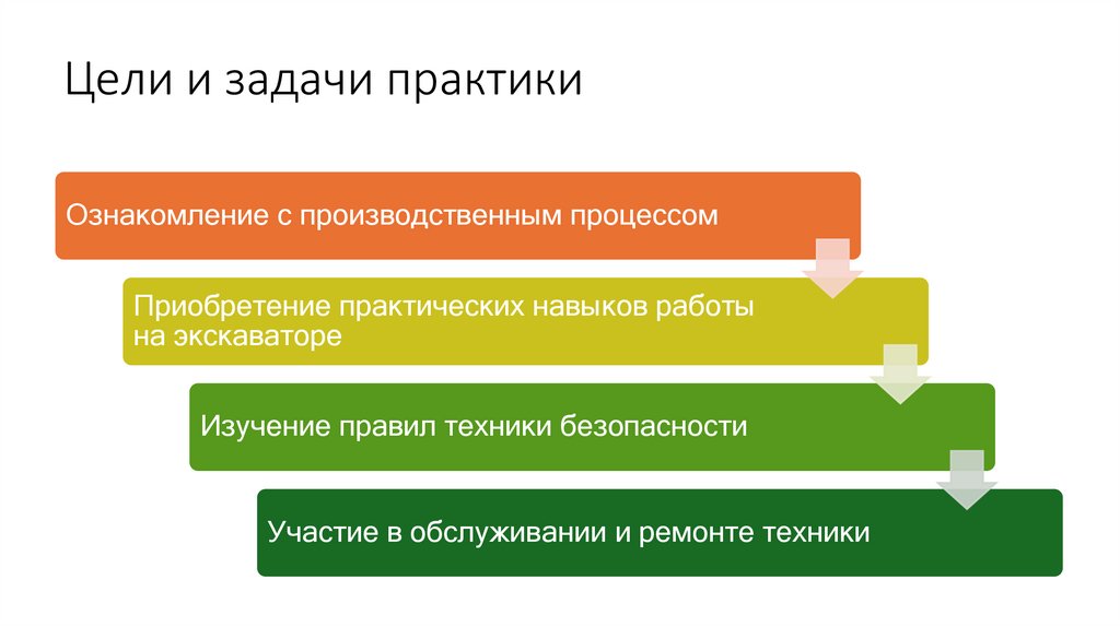 Цели и задачи практики